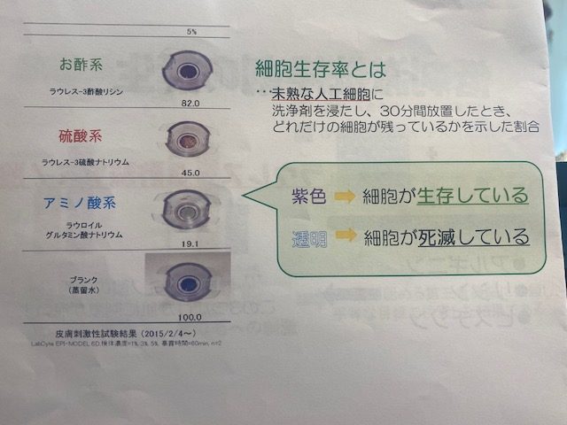 バーデンスシャンプー