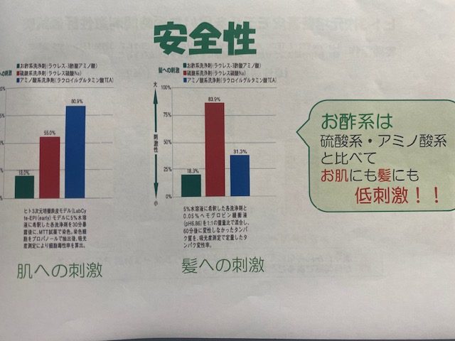 バーデンスシャンプー